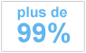 Fiable à plus de 99 %