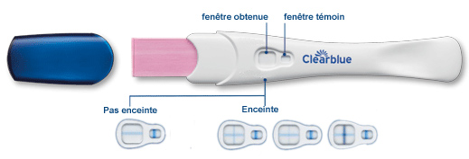 Résultats